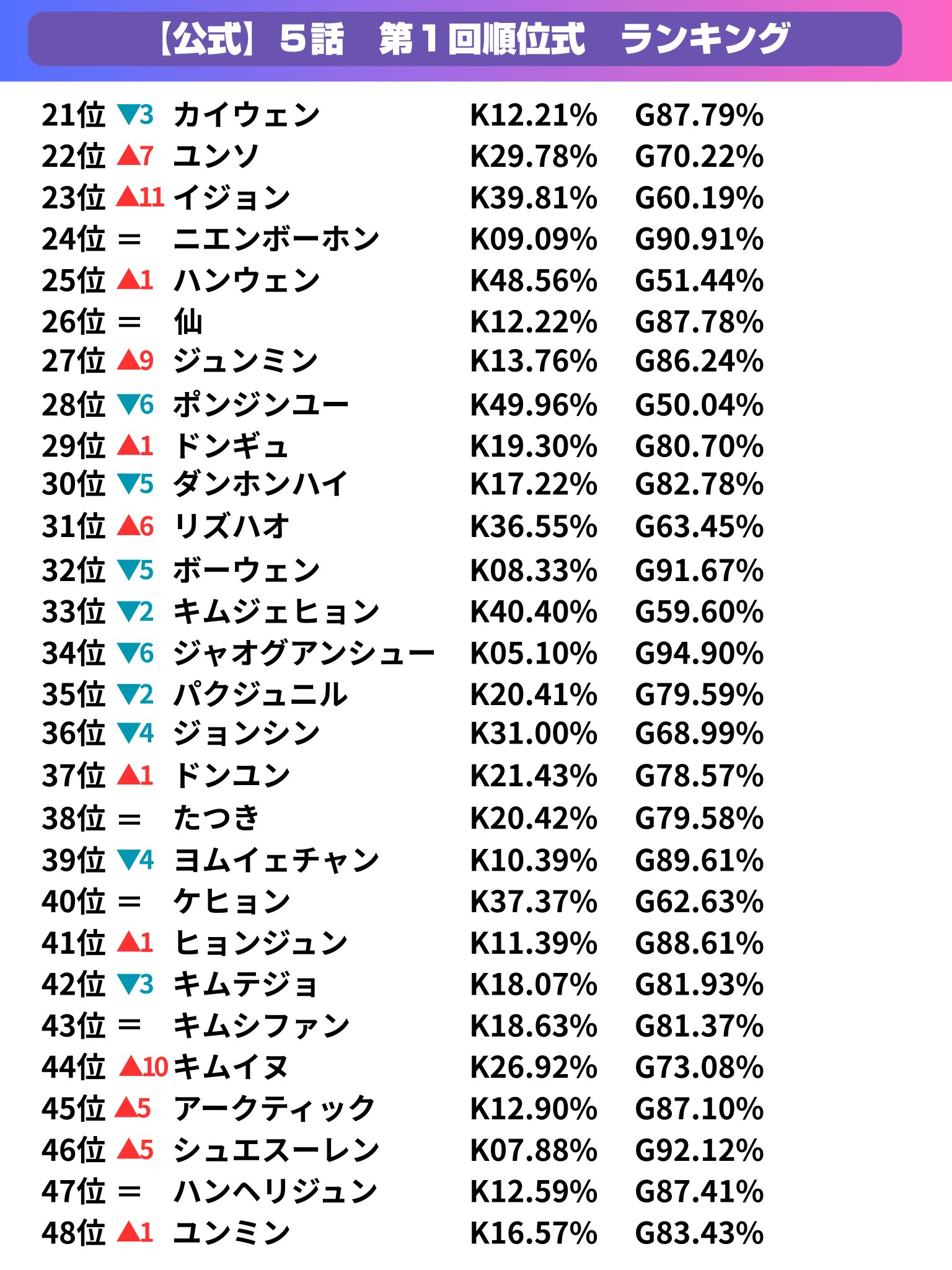 GyUiXXUXoAI27ig.jpg:large