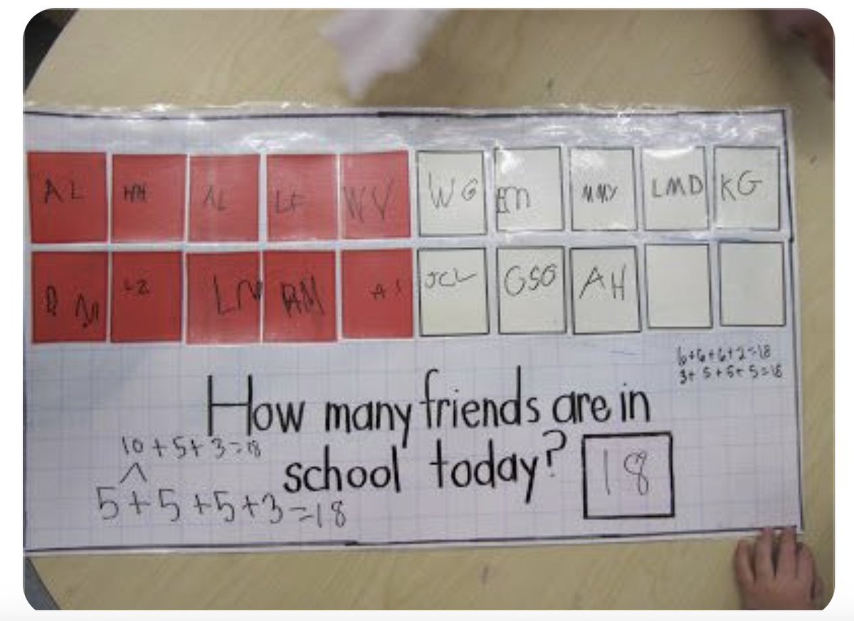 drnickimath's tweet image. Attendance + fluency = 💡 brilliance!
This setup turns a simple &apos;Who’s here today?&apos; into a mini math workshop—multiple strategies, repeated practice, and student ownership of the math. The result? 18 friends AND stronger number sense. 🙌📊 #MathFluency #CountingCollections&quot;…