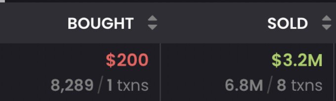 bullishdev_'s tweet image. $200 and a dream