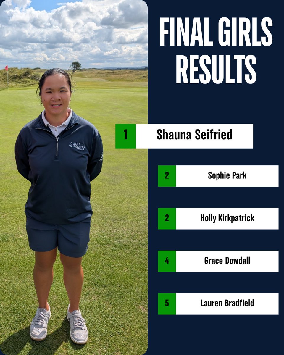 Congratulations to our winners of the ProDreamUSA Irish Open.

Our boys winner, blazing a trail of 4 birdies to clinch the title,  with a score of -13 is Isaac Oliver.

Our girls winner, clinching the win with a birdie on the first playoff hole,  is Shauna Seifried.