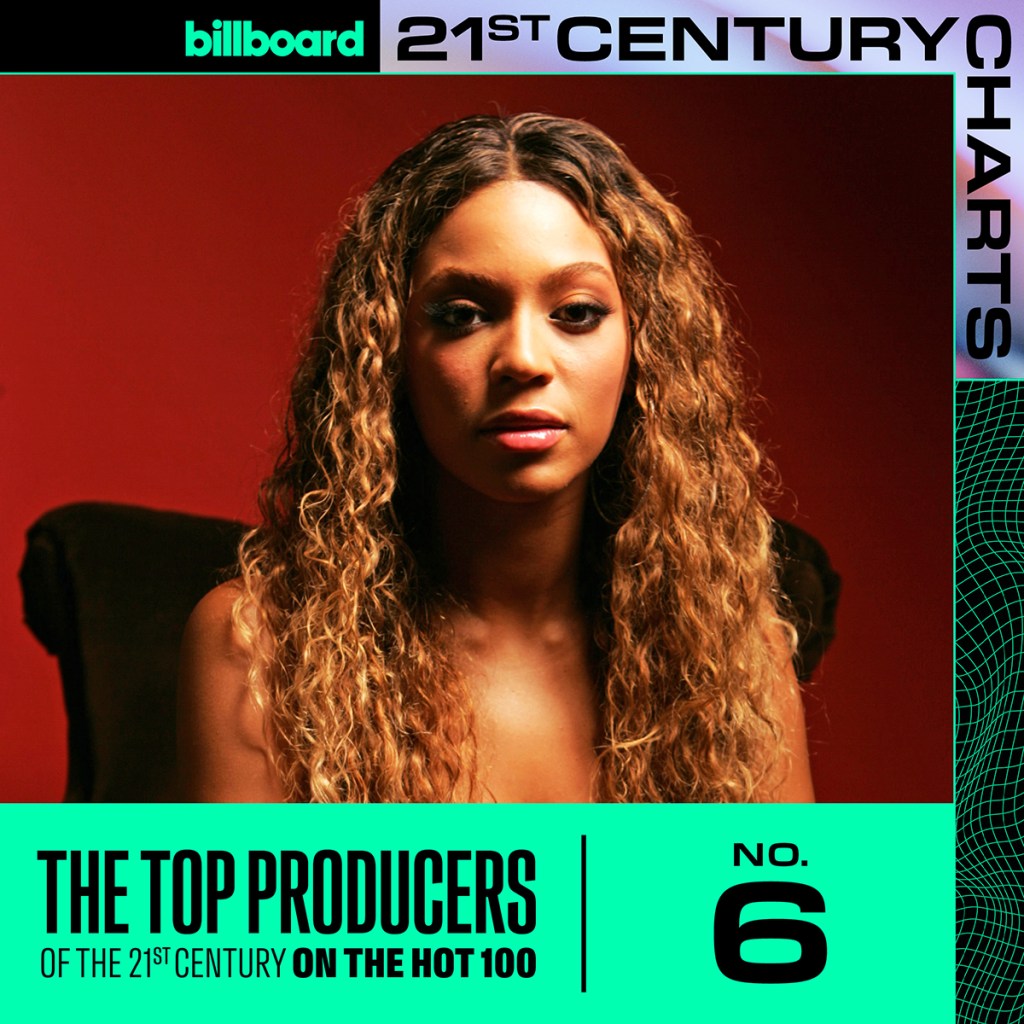 🚨 Beyoncé is named the 6th biggest producer of the century on the Billboard Hot 100.

"Before Beyoncé became a solo juggernaut, she was already helping shape the Destiny’s Child sound away from the mic. She earned her first Hot 100 No. 1 as a producer with the group’s