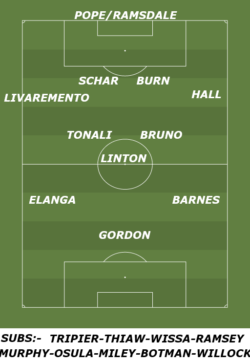 POSITIVE TOON... 
Coudnt care less about the ISAC situation even without him LOOK at this possible squad... 💪💪💪💪💪
Quality, along with one of the very best managers about.