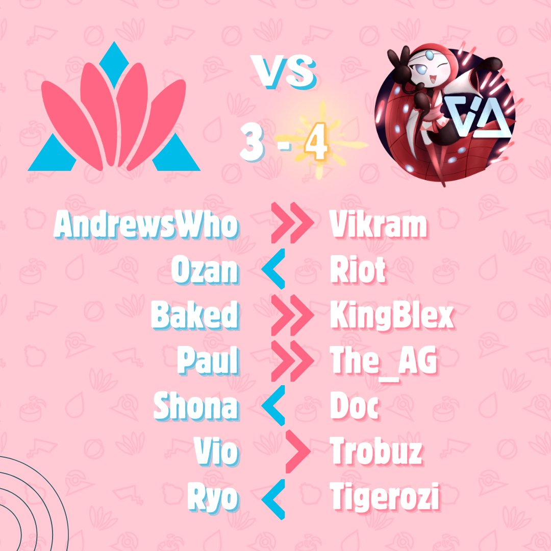 Alpensee eSports (@alpenseevg) on Twitter photo Last week <a href="/vivid_arise/">ViA | Vivid Arise eSports e.V.</a> managed to best us in a friendly, but as the saying goes: You either win or you learn!
Now the time has come to lock in on cheering on our worlds-players!๐ Last week <a href="/vivid_arise/">ViA | Vivid Arise eSports e.V.</a> managed to best us in a friendly, but as the saying goes: You either win or you learn!
Now the time has come to lock in on cheering on our worlds-players!๐