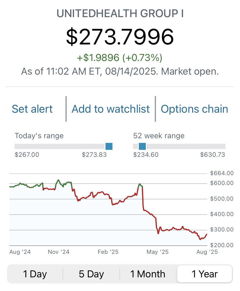 ReadHollyWood's tweet image. $UNH 🚀 #SwingTrader #MAV  
 1 Year vs 5 Day &amp;amp; Insiders buying 💰