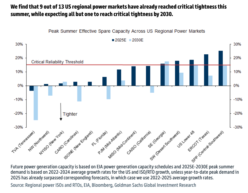 ionixprobattery's tweet image. The call for whole-home energy storage system (battery) installations has never been this loud. Being proactive will beat reacting when you need it most. Contact us for a no obligation assessment of your home energy needs in  a blackout.

#homebattery #energystorage #smartwall