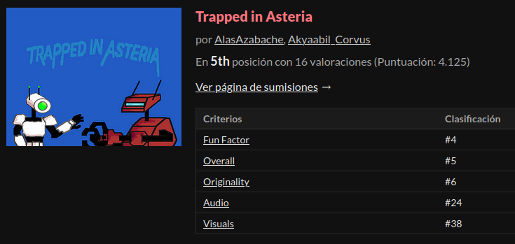 alasazabache's tweet photo. Que alegria de obtener el 5to puesto en la #mechjam!
Pueden probarlo en https://t.co/cCsNXfmocp
#results #resultados #indiedev #gamedev #godotengine #platformer #2d #puzzle https://t.co/HB1rTtFlP6