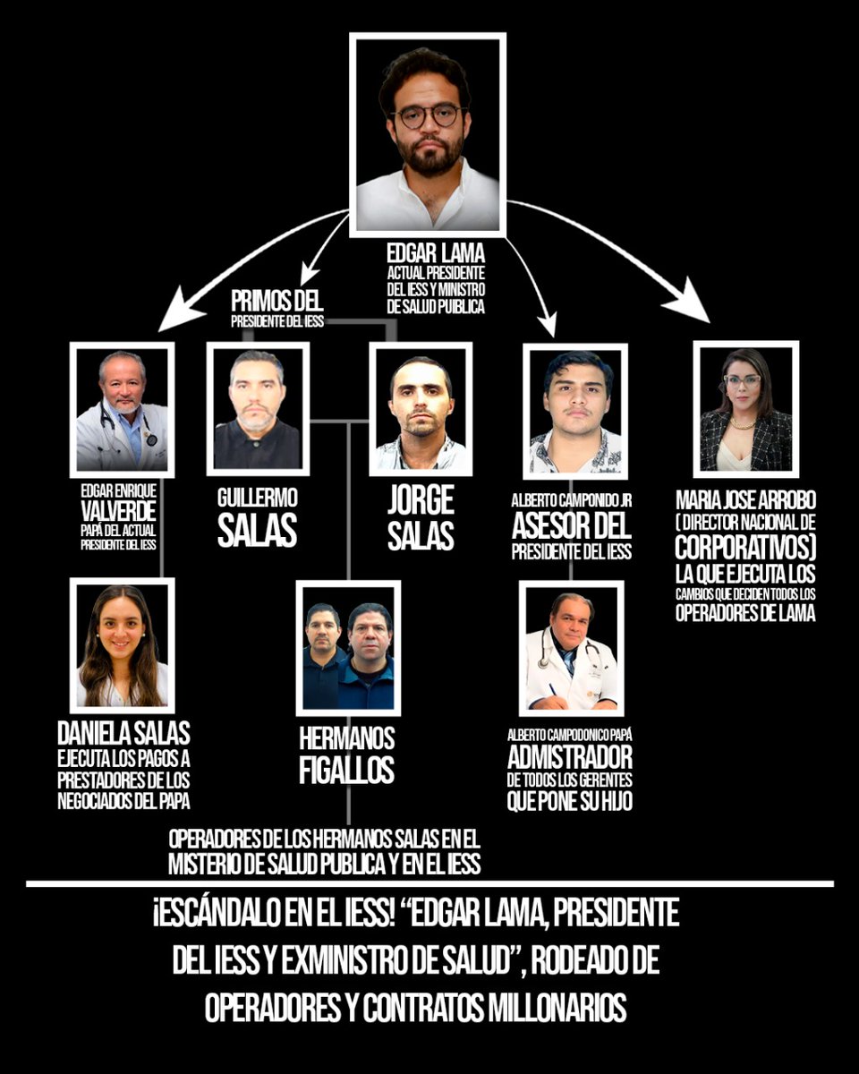 ¡Escándalo en el IESS! Edgar Lama, presidente del IESS y exministro de Salud, rodeado de operadores y contratos millonarios

Mientras proclama transparencia y lucha anticorrupción, una estructura interna pone en duda sus palabras. Edgar Lama, actual titular del IESS y exministro