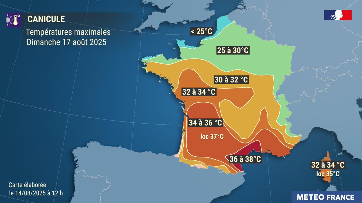 meteofrance's tweet photo. 🟠🌡 Le week-end prolongé du 15 août reste placé sous le signe de la vague de chaleur.

La quasi totalité du pays est en #VigilanceOrange #Canicule demain vendredi.

Une baisse des températures s'amorce par le nord à partir de samedi.

Le point complet 👉 https://t.co/fWja4nqsj5 https://t.co/5WT9pSrfvA
