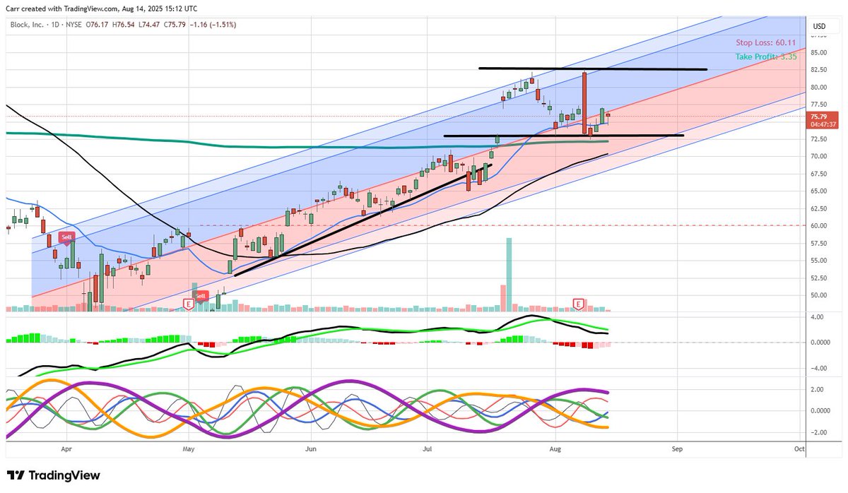 XYZ is possibly underappreciated as a crypto-infrastructure play