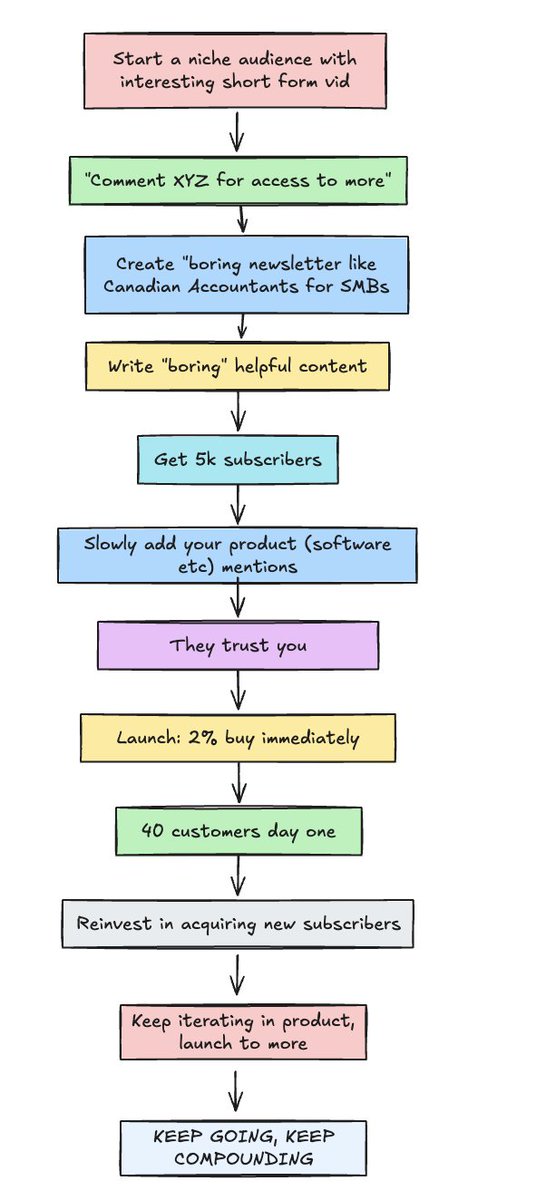 GREG ISENBERG tweet media