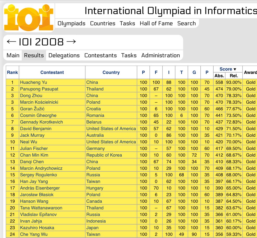 AddisCoder tweet media