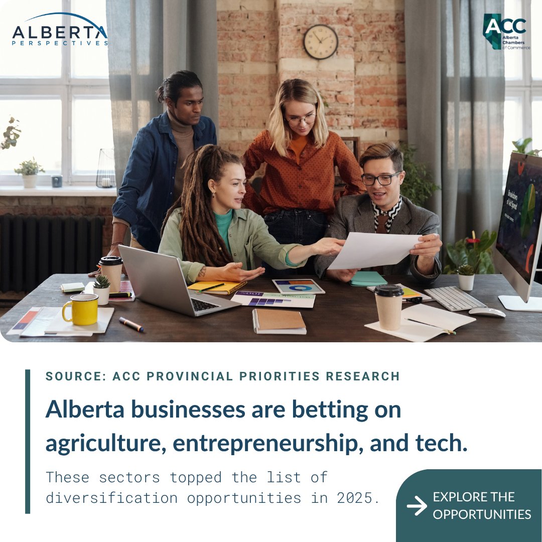 When asked where Alberta should diversify beyond oil and gas, businesses pointed to: Agriculture (65%), Entrepreneurial activity (61%), New technologies (58%). 

➡️ Explore the full list in the 2025 ACC research report: abchamber.ca/our-priorities…

#ABPerspectives #abchambers #abbiz