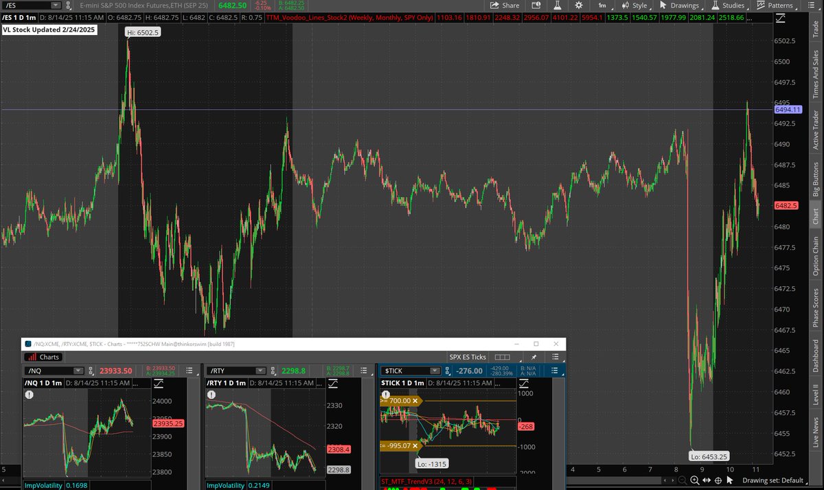 Whoa ES!  From new ATH yesterday to big flush on PPI today  to a bounce right back to VooDoo Skyline at ES 6494.   Waiting and watching for now.