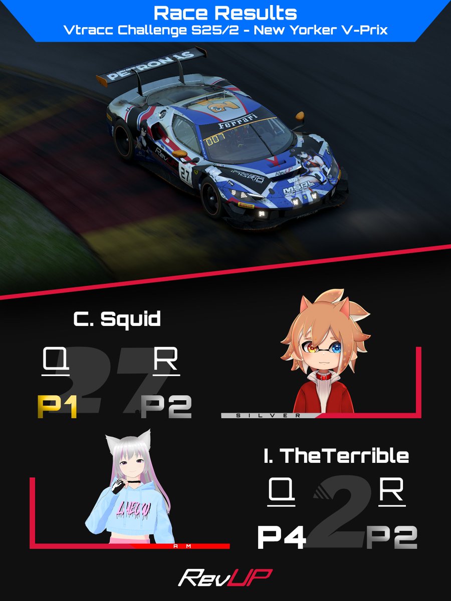 A valiant effort by our RevUP squad to close a solid campaign for the Vtracc S25/2 season in Watkins Glen.

BiggE took a masterful strategy to finish P2 in the Pro class, as Kaito finishes P5 in Silver.

Cal &amp; Ian both earnt P2 in Silver &amp; AM class respectively

#TCBRevUP