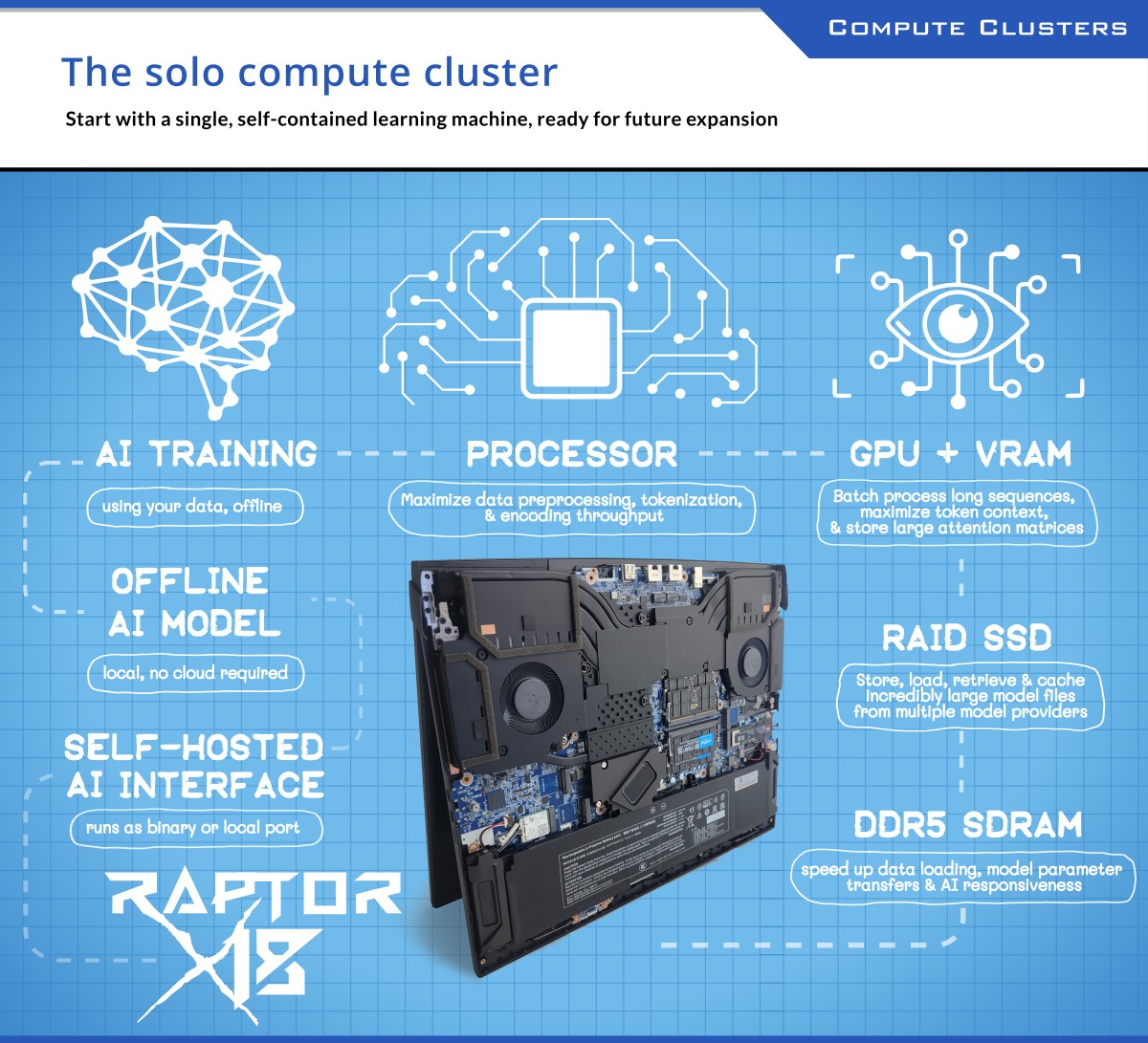 EurocomTech's tweet image. Eurocom redefines mobile forensics with its X18 Supercomputer, delivering full Lab capabilities to the field. New flagship ‘Lab-on-the-Go’ platform empowers forensic teams to conquer massive datasets, break through encryption, and slash investigation times directly at the source.