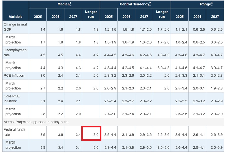 ★プレミア★ 日経ヴェリタス コロナ禍最安値前後の2020/2/9〜3/29 US CPI shock: what's really scary is the second half of this