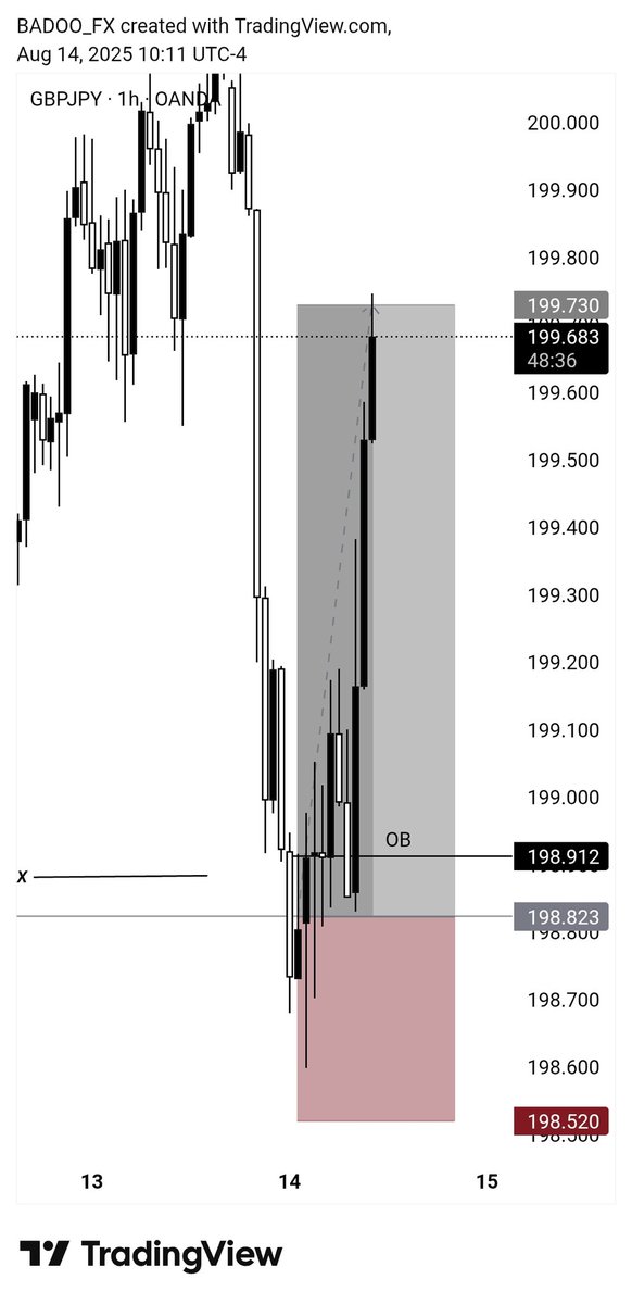 #GBPJPY 🎯 
Boom💥