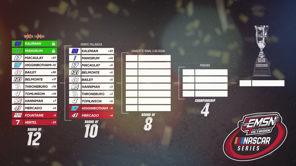 The E-Motorsports Network tweet media