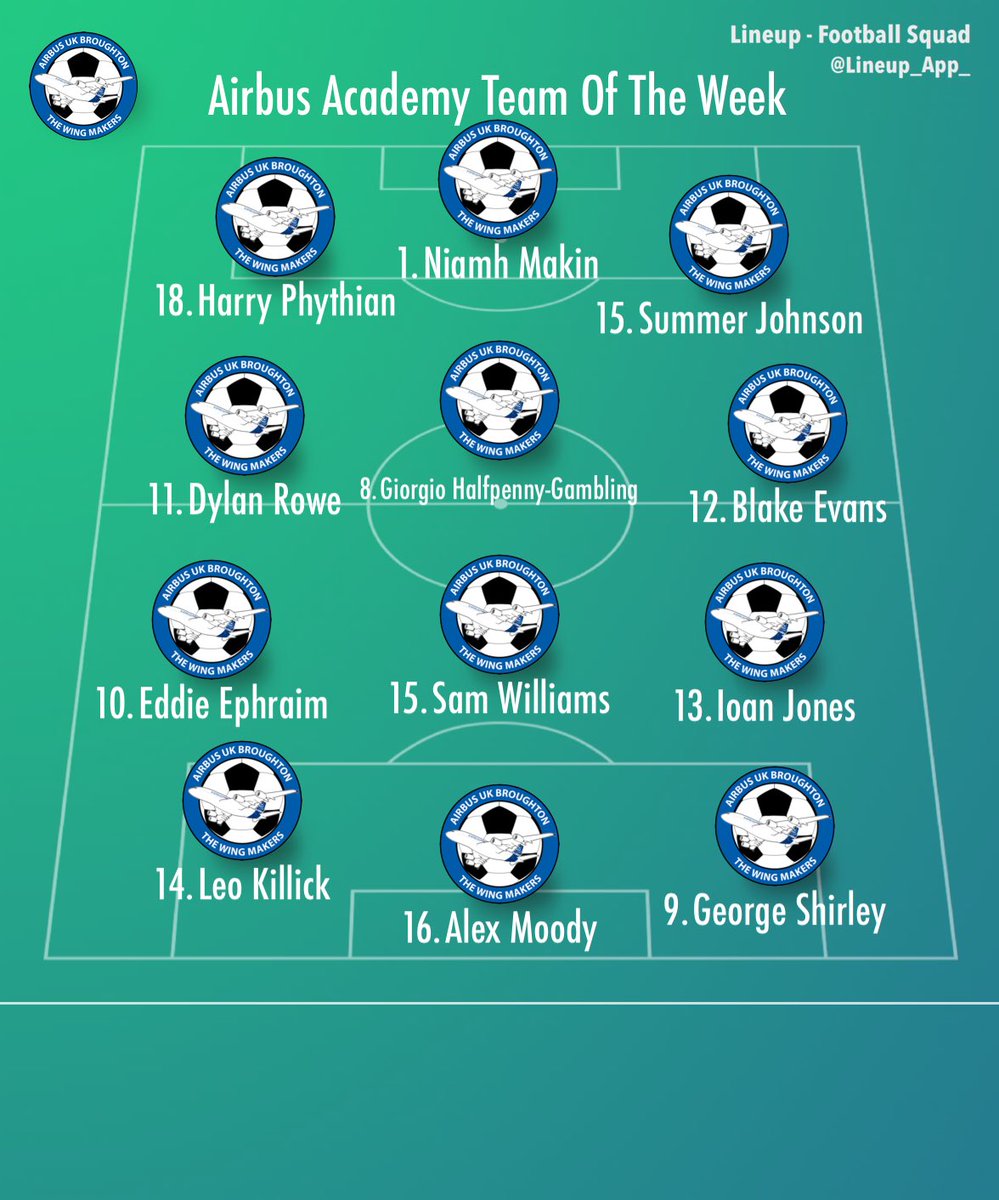 Airbus Academy 
Team of the week #youngwingmakers ⚽️✈️