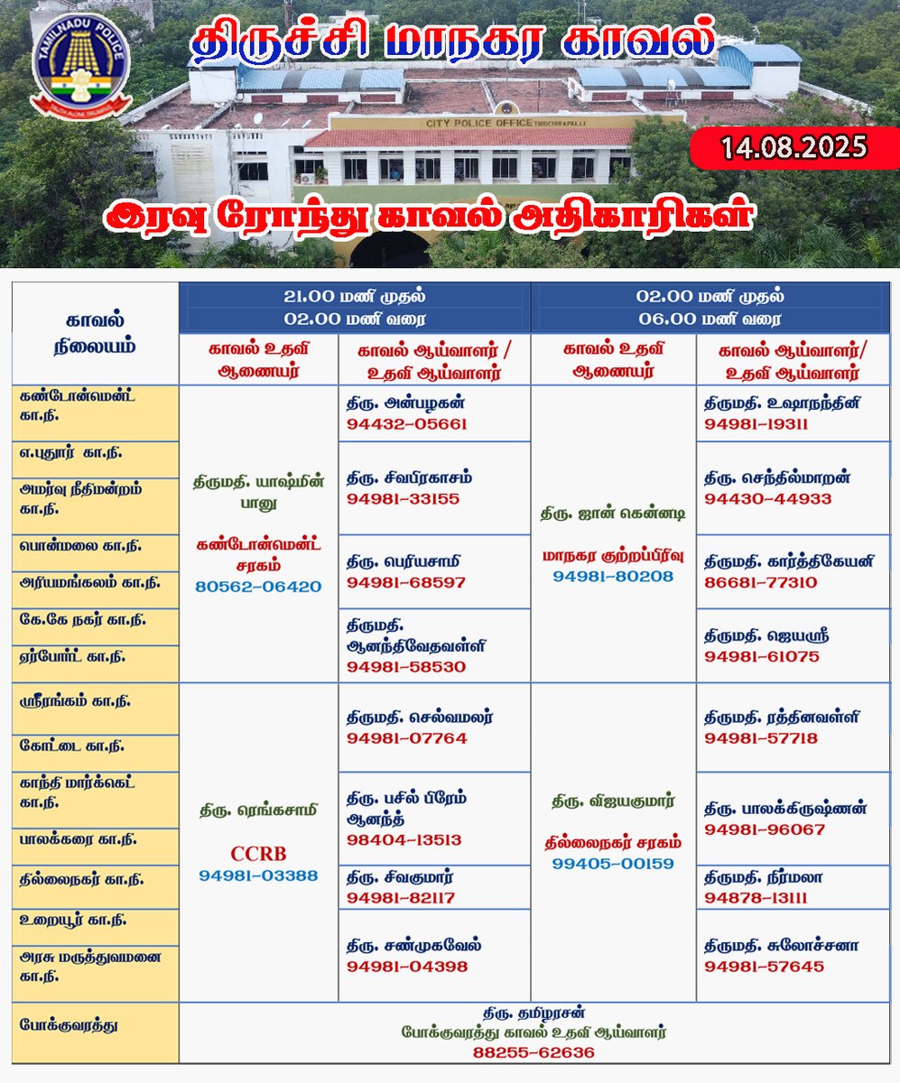 திருச்சி மாநகர காவல் (14.08.2025) இரவு பணி அதிகாரிகள்.  #TrichyCityPolice #NightRound #officers #TrichyCity