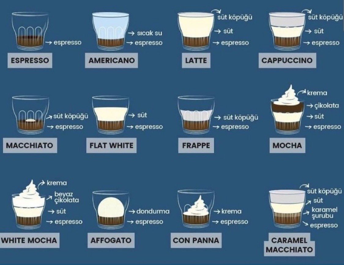 Kahve Tutkunlarına Özel: Kahve Rehberi..