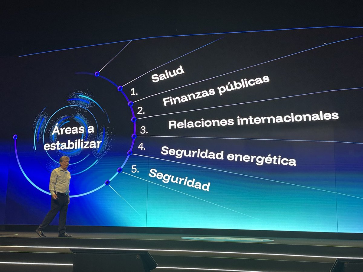 #CECANDI ⁦<a href="/ANDI_Colombia/">ANDI</a>⁩ ⁦<a href="/AmChamCol/">Cámara Colombo Americana - AmCham Colombia</a>⁩ ⁦<a href="/AnaldexColombia/">Analdex Colombia</a>⁩ ⁦<a href="/BPrO_org/">BPrO_org</a>⁩ ⁦Las 8 preguntas anteriores deben enmarcarse en estas 5 áreas prioritarias para retomar el rumbo del desarrollo y la equidad en el país!