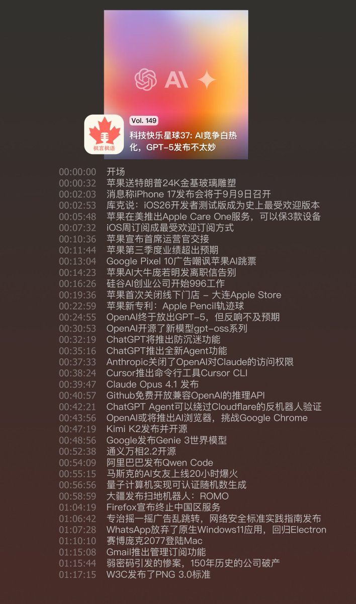 #播客更新 Vol. 149 科技快乐星球37: AI竞争白热化，GPT-5发布不太妙
苹果，马一龙，OpenAI等等，卷出天际。最近超多有趣的科技新闻，本期节目超长待机，快乐来啦～
- 小宇宙：xiaoyuzhoufm.com/episode/689dff…
- 官网：fyfy.fm/episode/149