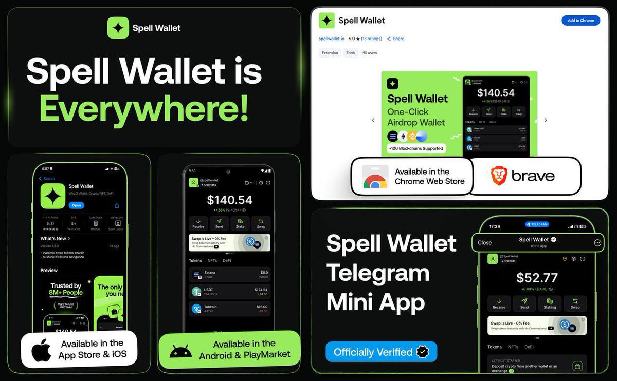🪙 Spell Wallet Has You Covered Every Step!

You choose where to go:

🍏 iOS
🤖 Android
🌐 Browser Extension
💎 Telegram Mini App (TMA)

One click - download and you’re ready to go Web3: safe and easy!

Download today!

👉 iOS - apps.apple.com/us/app/spell-w…
👉 Android -