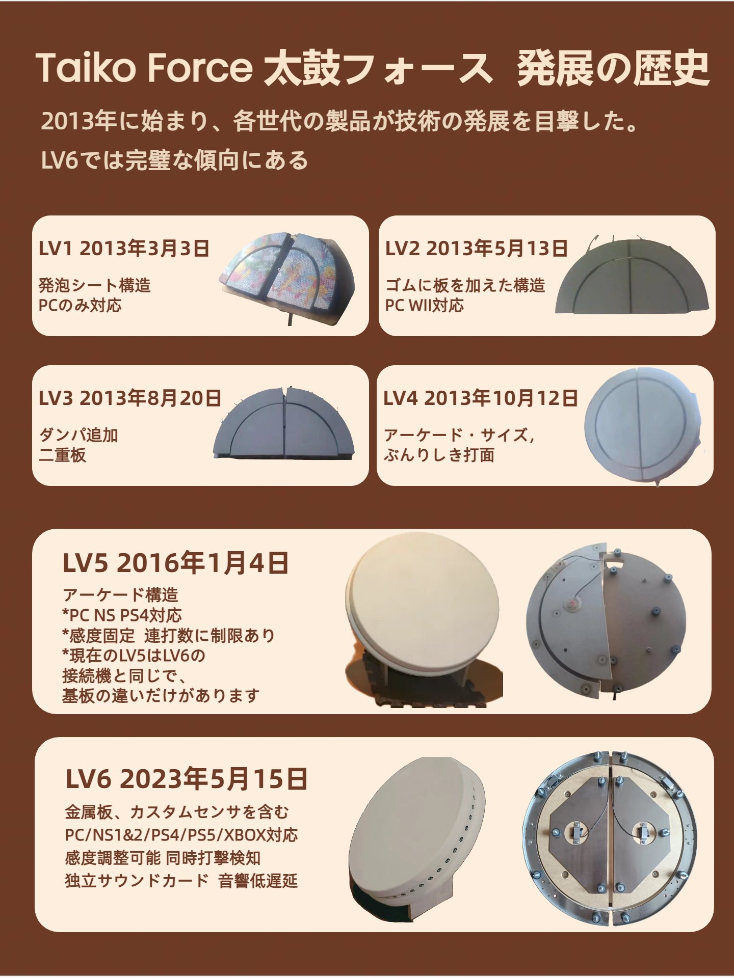 太鼓フォース 太鼓フォースを買いました。組み立てたら事故発生www【太鼓の