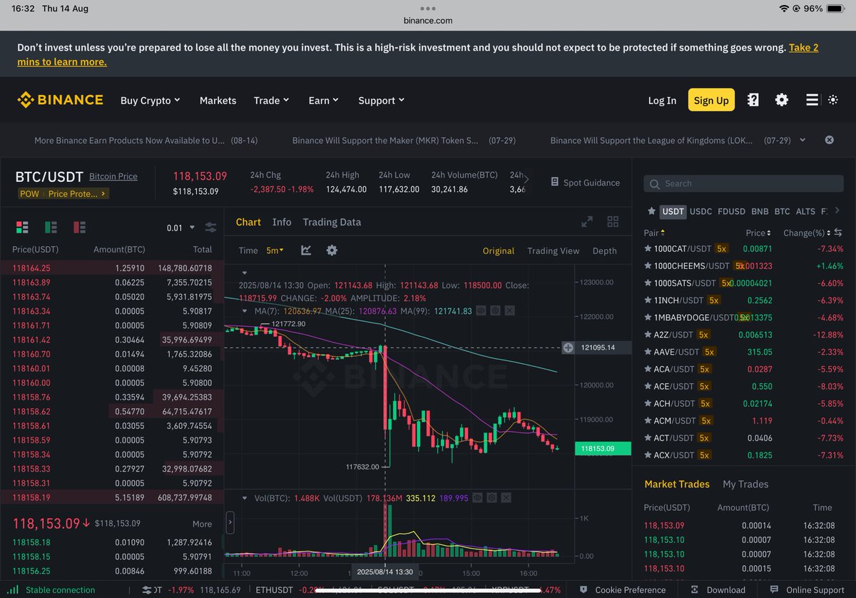 damon2290's tweet photo. This has happened way too many times through the years on @chainlink news. Weekly reserve announcement followed 7 minutes later by a sharp bitcoin dump. At this point I believe this whole market is about keeping $link in line and under control until it’s ready. Time will tell! https://t.co/OlJX5VcGaG