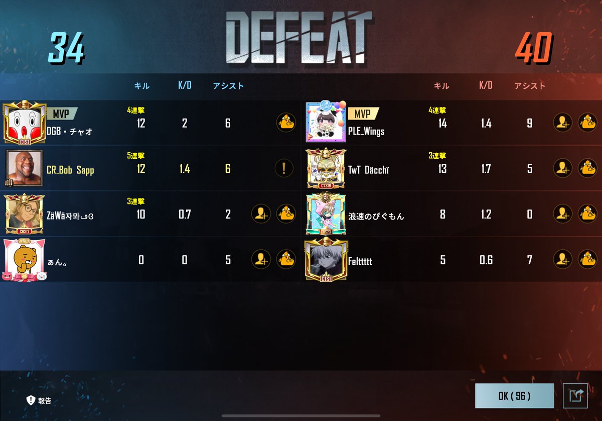 0キル記念。あまりにも見方がほっと過ぎる