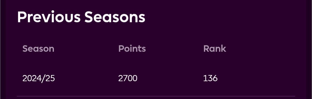 ItzNab23's tweet photo. Last Season I finished 136th In The World😀

🚨 FINAL DRAFTS RATINGS📷 

#FPLcommunity, almost there!📷
1 day to the DEADLINE📷
Comment your drafts &amp; I will rate/give feedback 📷
#FPL returns this weekend👇🔥 https://t.co/dhinvIAcrl
