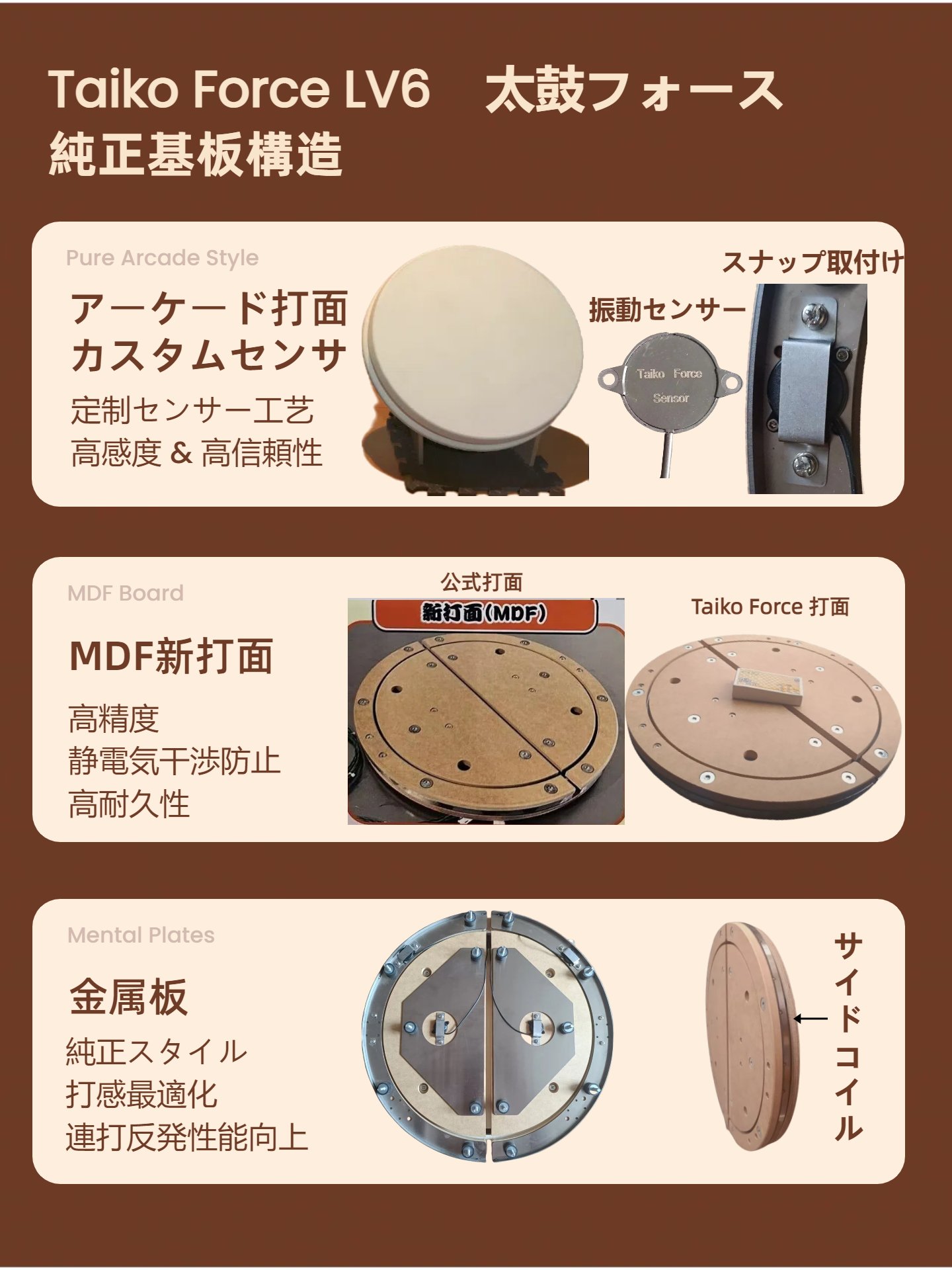 太鼓フォース　lv6 pc用 おうち太鼓 楽天市場】taiko force lv6 感度調整対応 ACセンサー版 PC