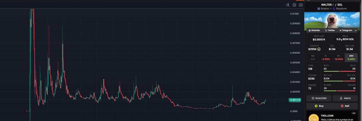 LongshotGabe's tweet photo. $WALTER and $SKI side by side. Pic on the right was when SKI was under 5 mil and pic on the left is where Walter is right now. Just wait and watch what happens next. Won't be long now. Shout out to my dwags who have held their conviction. Soon, nodbody will be able to stop us. 🫡 https://t.co/Yas6YIQ6xc