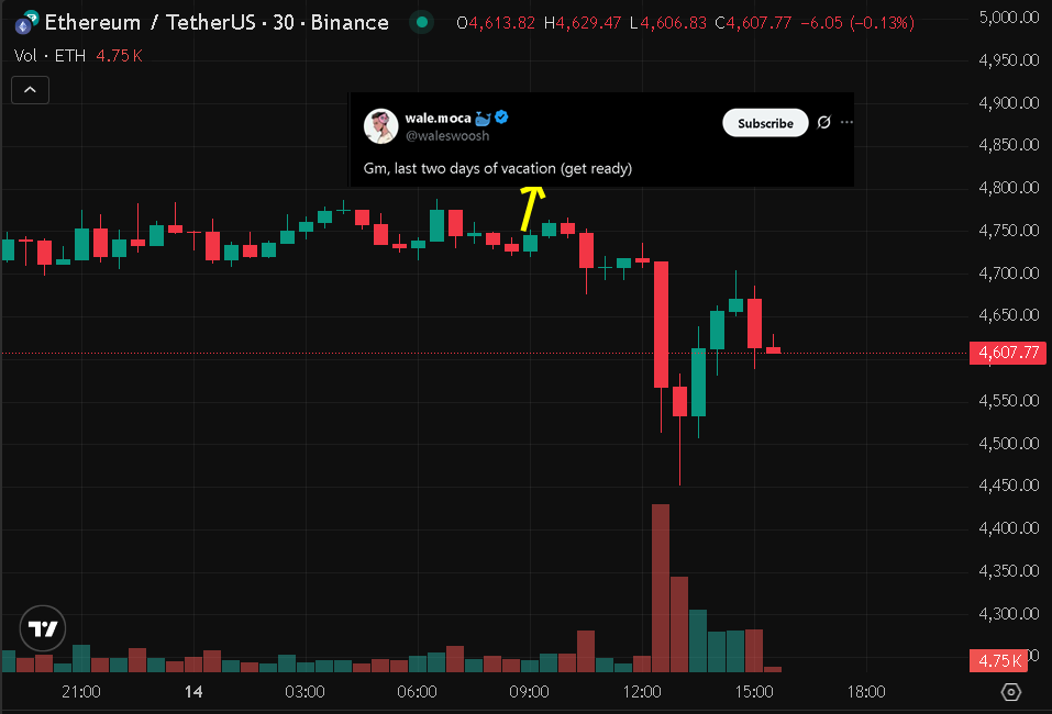 Today <a href="/waleswoosh/">wale.moca 🐳</a> told us he'll be back from vacation in 2 days, and the whole market starts dumping a few hours later

This can't be a coincidence anymore!