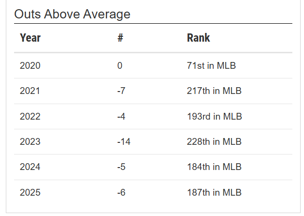 <a href="/CapitolAvenue/">Some guy.</a> Probably not getting serious consideration, but honestly Profar probably needs to be considered for the DH role as well...