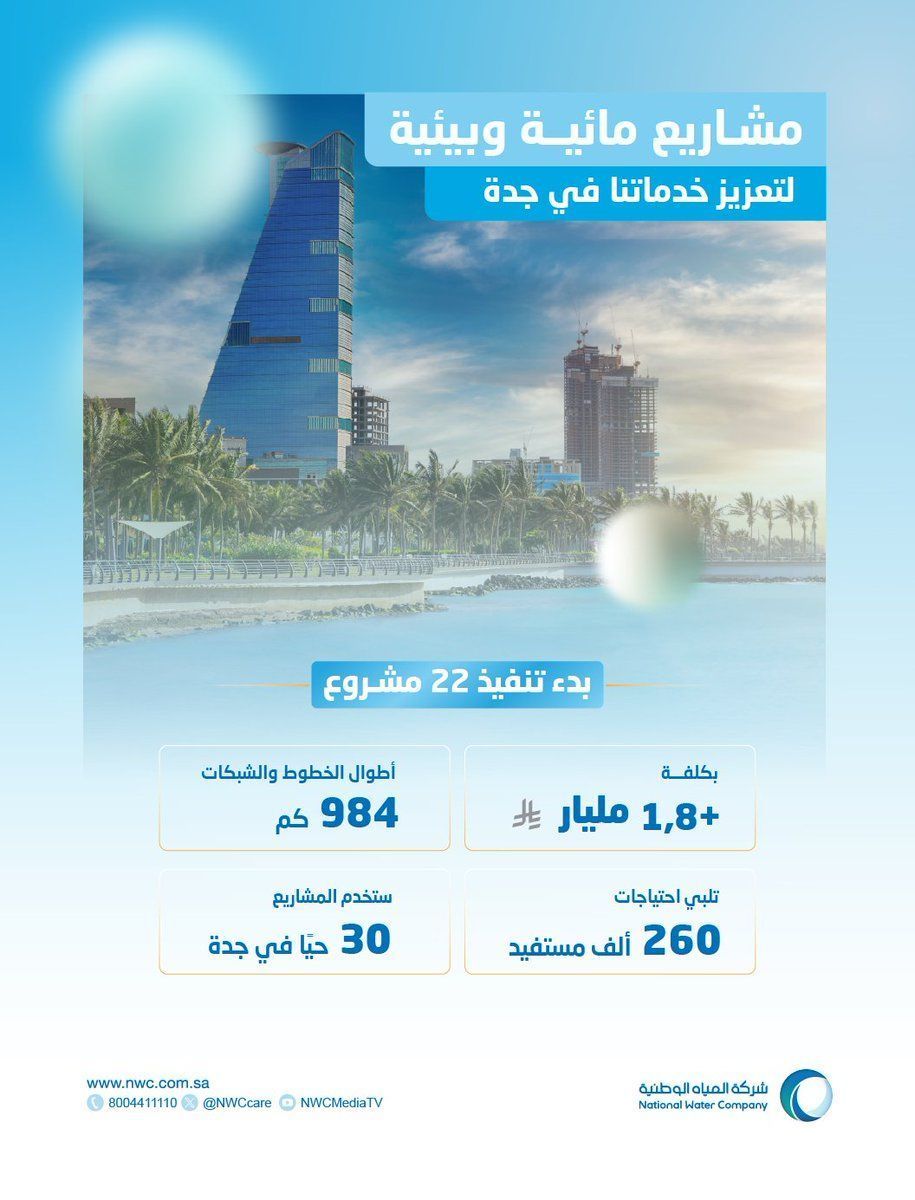 "#شركة_المياه_الوطنية" شرعت في تنفيذ 22 مشروعًا بـ #جدة، ستسهم في رفع الكفاءة التشغيلية وتوسيع نطاق الخدمات في 30 حيًا سكنيًا، لتلبية احتياجات نحو 260 ألف مستفيد