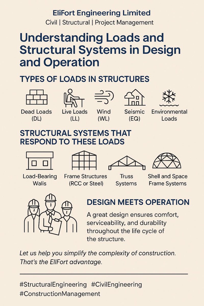 elifort_limited's tweet photo. Every structure starts with a purpose.  
Before we load, we analyze.  
Before we design, we understand.  

At @elifort_limited, structural integrity begins with thoughtful intention.  

#StructuralEngineering #EliFort #CivilEngineering #EngineeringWithPurpose https://t.co/PPToeSj4tm