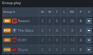 Frontsiderr (@frontsiderr_) on Twitter photo 2:0 vs RUBY
play-in final for a spot in the main <a href="/CCT_CS/">Champion of Champions Tour CS2</a> on monday
ggs 2:0 vs RUBY
play-in final for a spot in the main <a href="/CCT_CS/">Champion of Champions Tour CS2</a> on monday
ggs