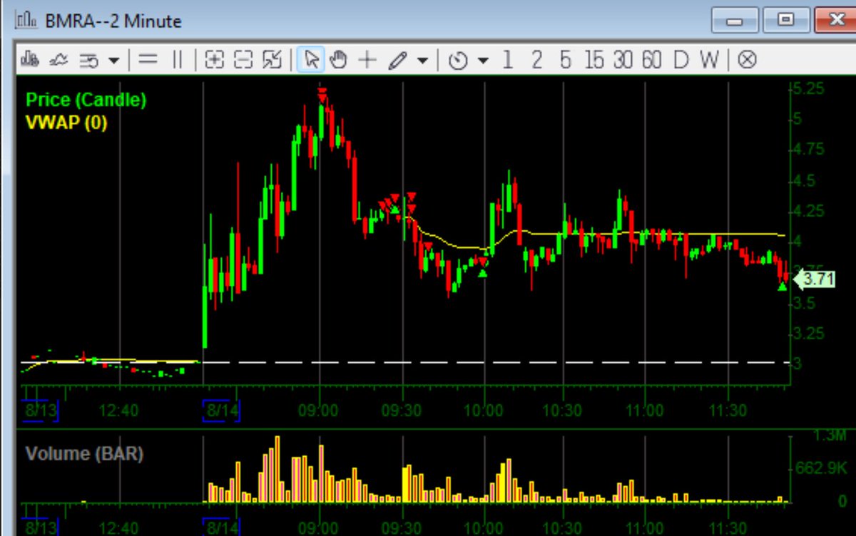 mmt_trader's tweet image. $BMRA