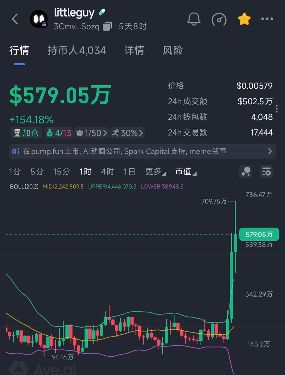 btc2ai's tweet image. #littleguy 与 $SPARK 同赛道的一个IP
走独立行情。

3Cmv9wxP1yNQZErQEFabB3L8uHxz49AtCRMrbKnBSozq