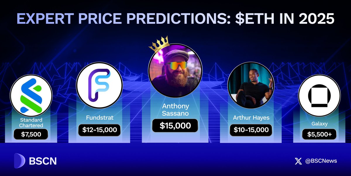 Expert price predictions for ETH in 2025 featuring analysts like Anthony Sassano and Arthur Hayes