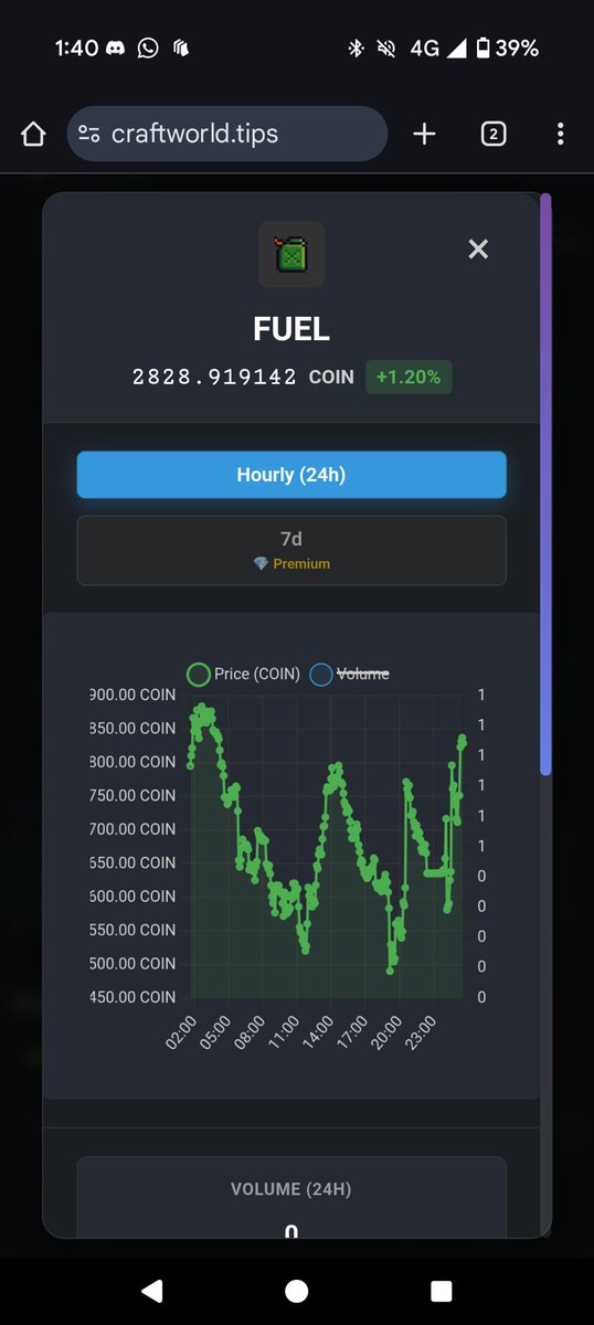 I sold here for a small profit. New event means time to chill and see what the market does.