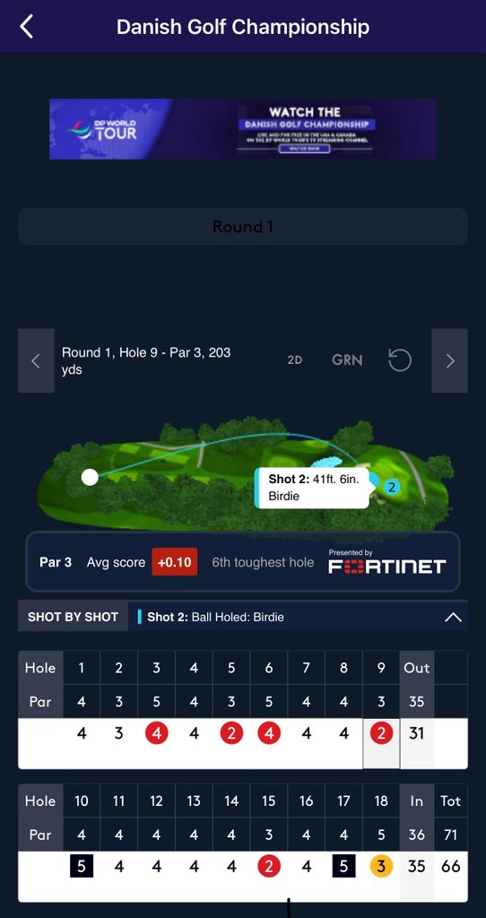 KNGgolf's tweet photo. When @A_Cockerill found the bunker on hole 18 (his 9th of the day) he was at +1 and tied for 90th place. 

He holed out from the bunker for eagle and never looked back. 

A back nine featuring 4 birdies has him sitting at -5 (T2). 

Currently sitting 2 shots back. https://t.co/wOWsqbpumq