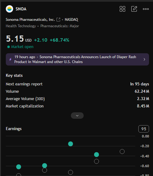 EweWoli's tweet photo. The $SNOA recommended to everyone on Whatsapp before the market is currently up 68%. All fans who follow the buying should wait for my selling signal.

I think the current increase is close to the upper limit, so the next is the moment we get rewards.📈📈📈 https://t.co/qPTDVqGnFf