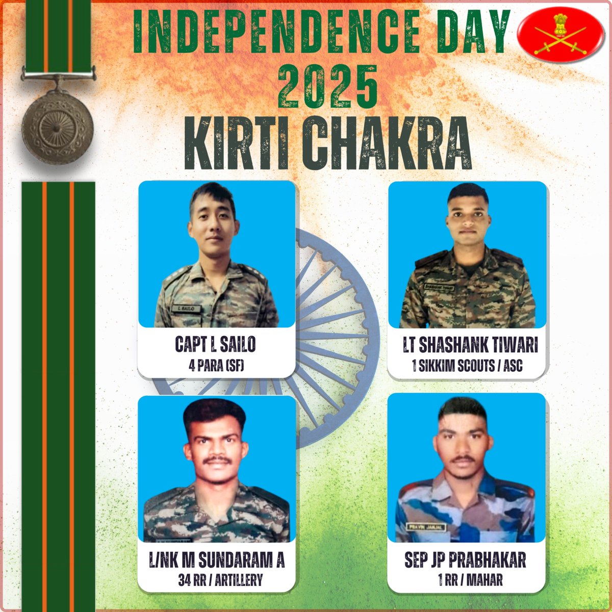 'राष्ट्रीय वीरता सम्मान' 

#भारतीयसेना ‘कीर्ति चक्र’ विजेताओं के #अदम्यसाहस और #बहादुरी को नमन करती है। इनकी वीरगाथा आने वाली पीढ़ियों के लिए सदैव प्रेरणा का स्त्रोत रहेंगी । 

#भारतीयसेना 
#स्वतंत्रतादिवस 
#IndianArmy 
#79thIndependenceDay