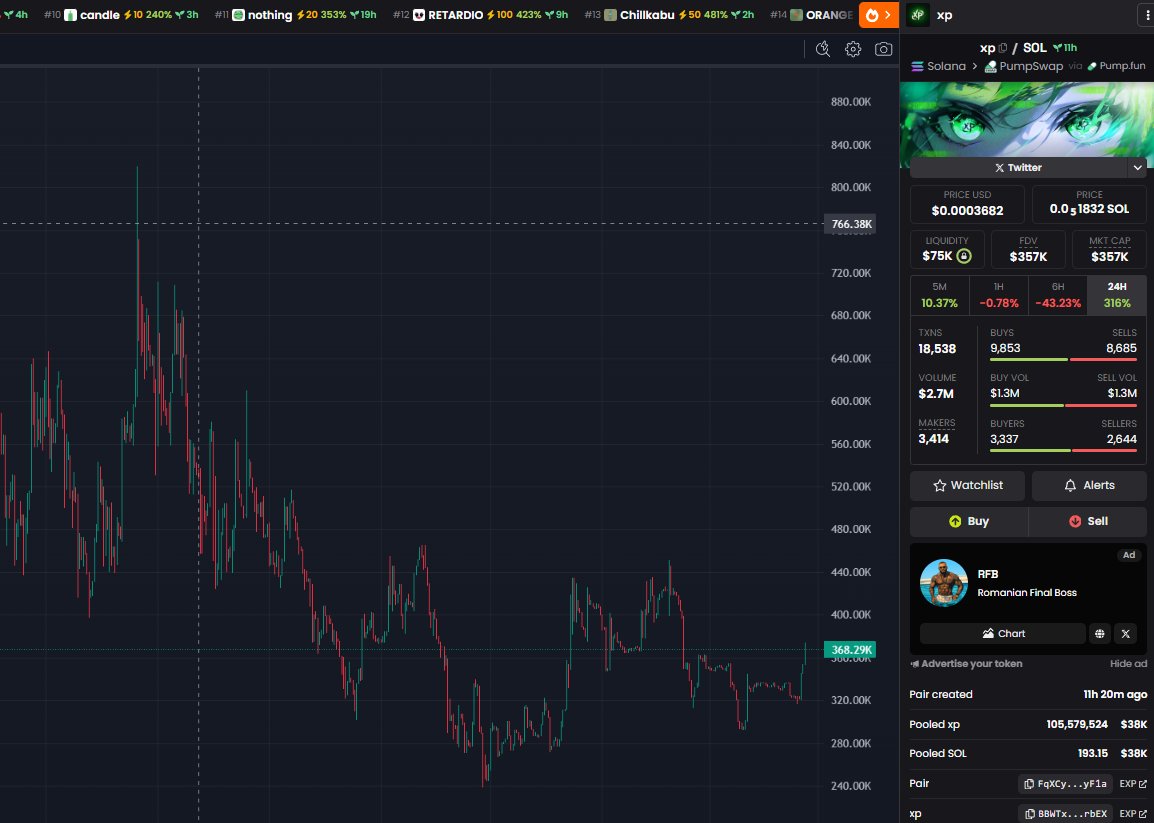 RubyMaeCoin's tweet photo. $xp

I like lucky games join this project of yours with any amount meet the following conditions like vs repost and comment the amount you invested in the project I will spin the lucky wheel and give that person 1

BBWTxueA75okbPvZDeGHfxdy6wALwdtHPhWrL8VDrbEX https://t.co/2CusZjeqDi