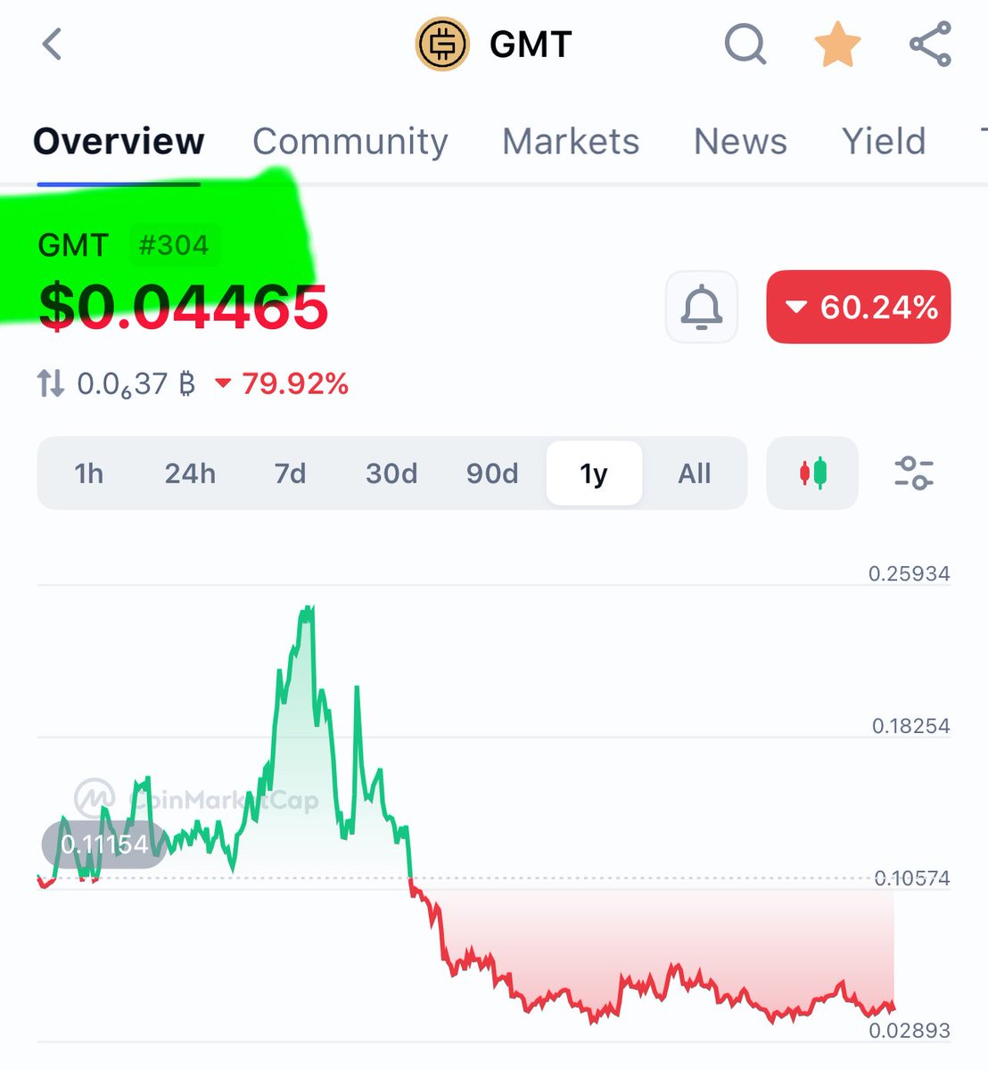 MiloGainzCrypto tweet media
