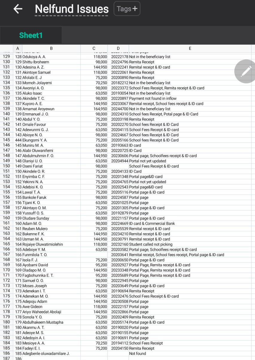 FUNAAB_SUG's tweet photo. The list of students whose refund applications have errors is out.If your name appears on the list, kindly check the error stated in front of your name and visit the Bursary Office to rectify it.
Please go through the list carefully to confirm if you are affected. https://t.co/7VPbEh7aji