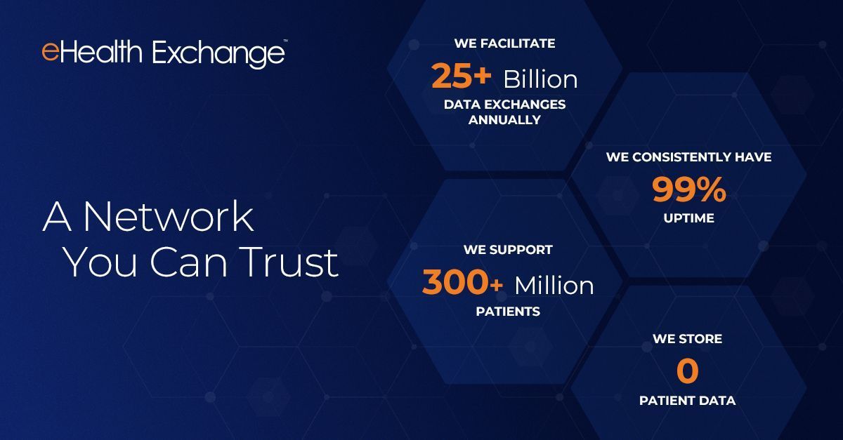 eHealth Exchange supports health data exchange on a massive scale - all while storing ZERO patient data. On top of that, we don’t track patient movements or use or disclose patient data for secondary purposes. Who are you trusting with your data? 

Visit: ehealthexchange.org